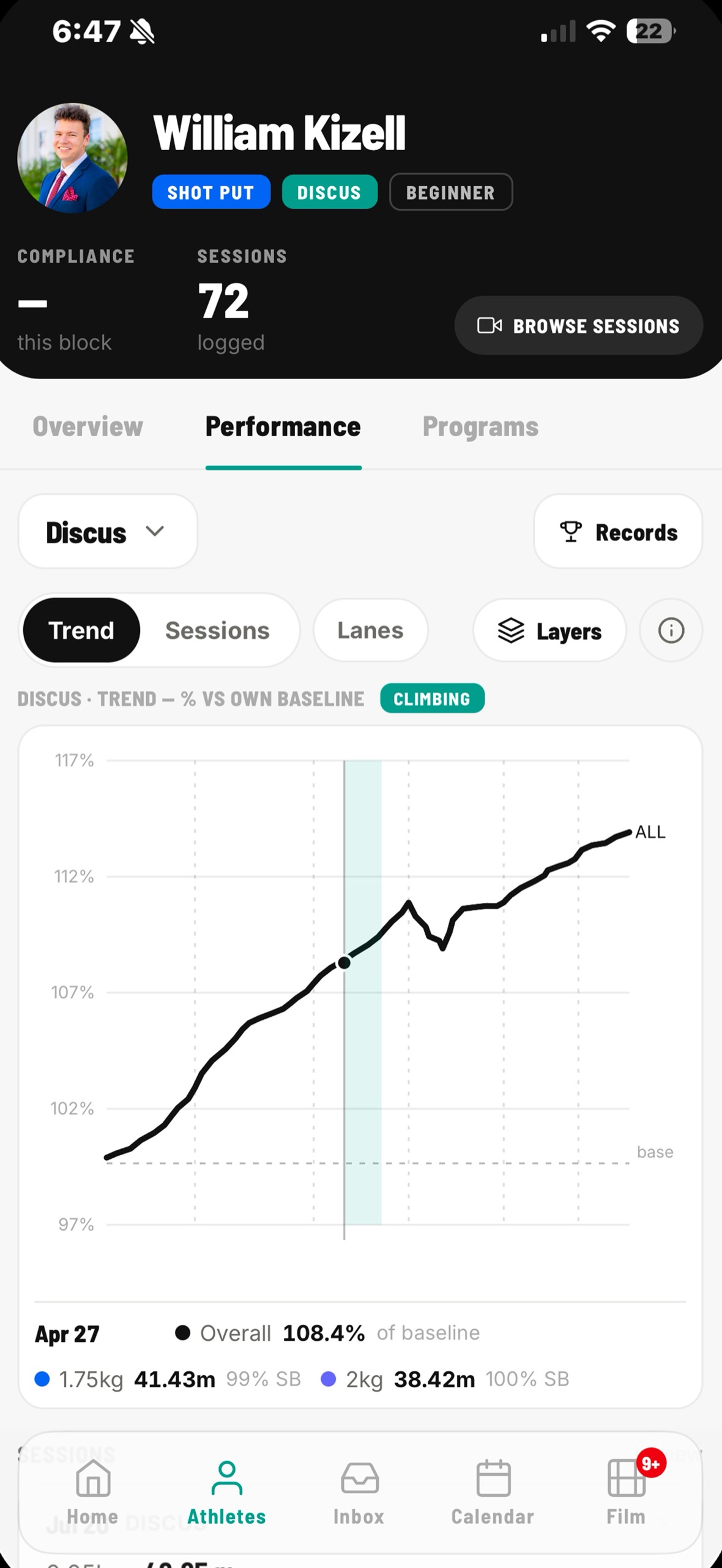 Athlete training trends